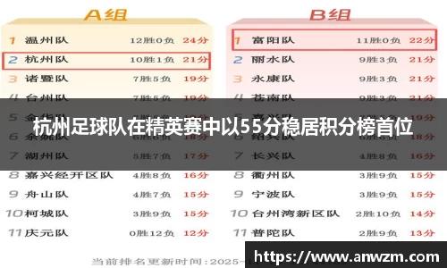 杭州足球队在精英赛中以55分稳居积分榜首位